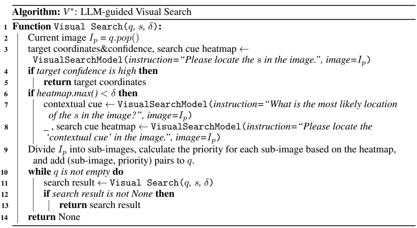 LLM-guided Visual Search Algorithm